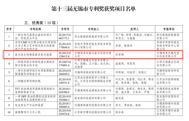 綜合排名第六，國(guó)內(nèi)大陸企業(yè)第三！SEEMILE上榜激光投影顯示技術(shù)專利排行榜